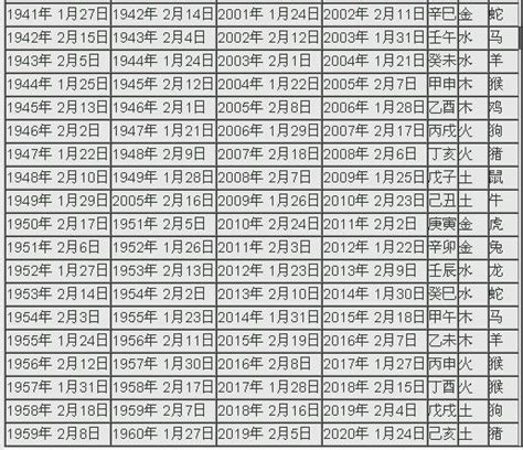 庚日是什麼時候|2024年陰曆陽曆對照表，2024年農曆陽曆表帶天干地支，2024日。